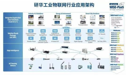 工业物联网和iot有什么区别?工业物联网平台有哪些 第2张 工业物联网和iot有什么区别?工业物联网平台有哪些 第2张