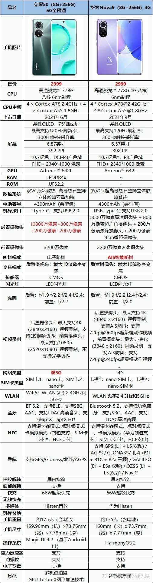 华为手机配置哪个好?华为手机配置参数对比推荐指南 第1张 华为手机配置哪个好?华为手机配置参数对比推荐指南 第1张