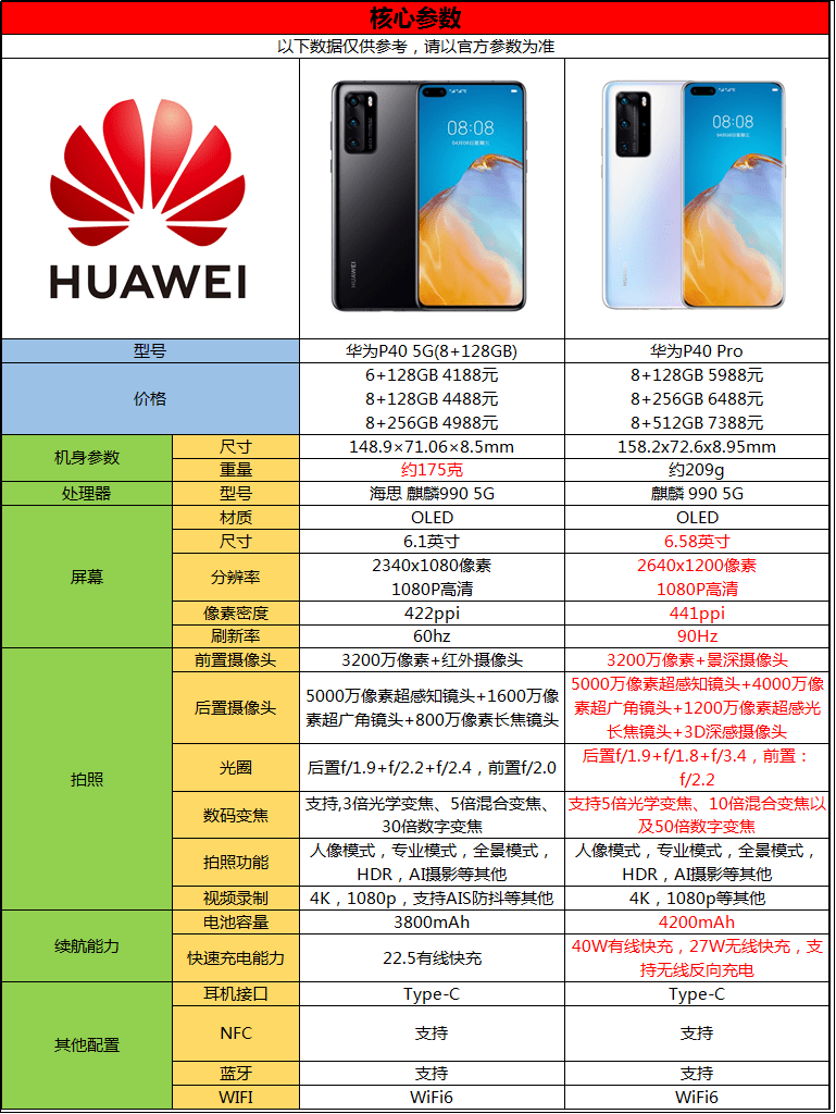 华为手机配置哪个好?华为手机配置参数对比推荐指南 第2张 华为手机配置哪个好?华为手机配置参数对比推荐指南 第2张