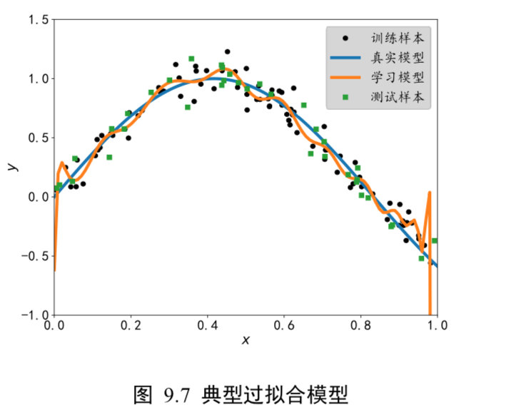机器学习过拟合欠拟合咋回事,ModelArts欠拟合怎么办? 第1张 机器学习过拟合欠拟合咋回事,ModelArts欠拟合怎么办? 第1张