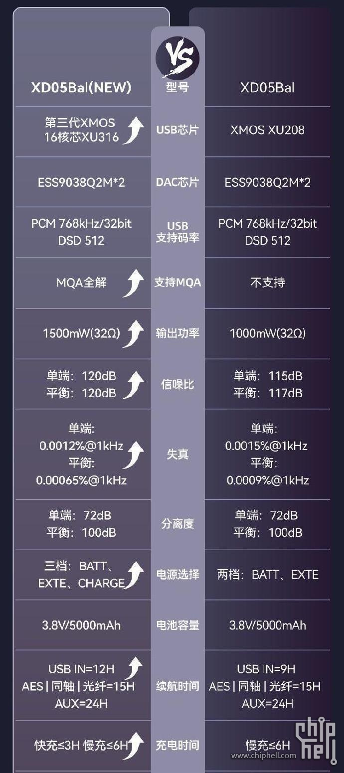 双多配置是什么意思?双多配置的优缺点有哪些 第2张 双多配置是什么意思?双多配置的优缺点有哪些 第2张