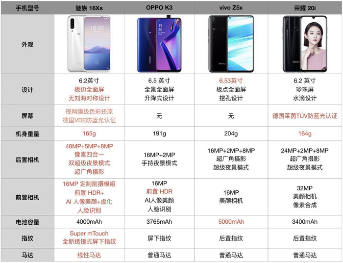 双多配置是什么意思?双多配置的优缺点有哪些 第3张 双多配置是什么意思?双多配置的优缺点有哪些 第3张