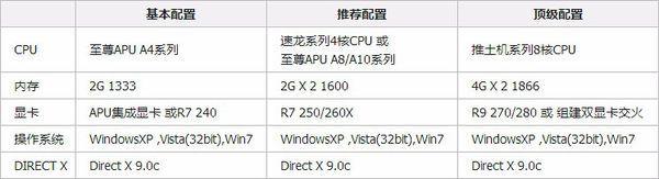 虚拟主机玩游戏卡怎么办?是主机配置问题还是网络连接不畅?解决方法大揭秘! 第2张 虚拟主机玩游戏卡怎么办?是主机配置问题还是网络连接不畅?解决方法大揭秘! 第2张