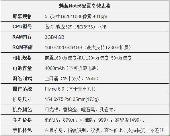 魅族note配置参数,魅族note详细配置是多少 第1张 魅族note配置参数,魅族note详细配置是多少 第1张