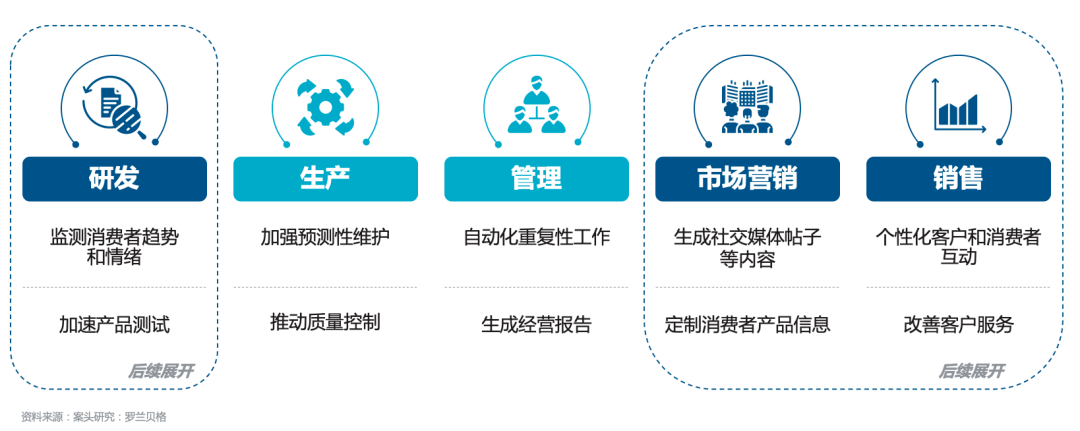 工业AI应用模型怎么买?工业AI应用模型购买渠道 第3张 工业AI应用模型怎么买?工业AI应用模型购买渠道 第3张