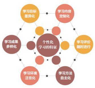 如何制定机器学习择优的学习目标?,有哪些方法? 第2张 如何制定机器学习择优的学习目标?,有哪些方法? 第2张