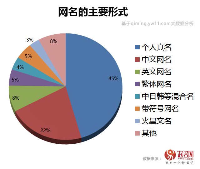 域名分层是什么意思?域名分层对网站排名的影响 第3张 域名分层是什么意思?域名分层对网站排名的影响 第3张