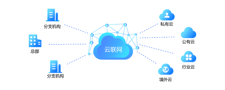 国际数据中台云通信是什么?云通信平台有哪些 第1张 国际数据中台云通信是什么?云通信平台有哪些 第1张