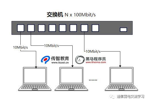 交换机是服务器吗？两者在功能和用途上有何本质区别？ 第1张