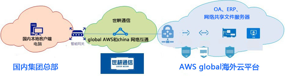 国际数据中台云通信是什么?云通信平台有哪些 第3张 国际数据中台云通信是什么?云通信平台有哪些 第3张