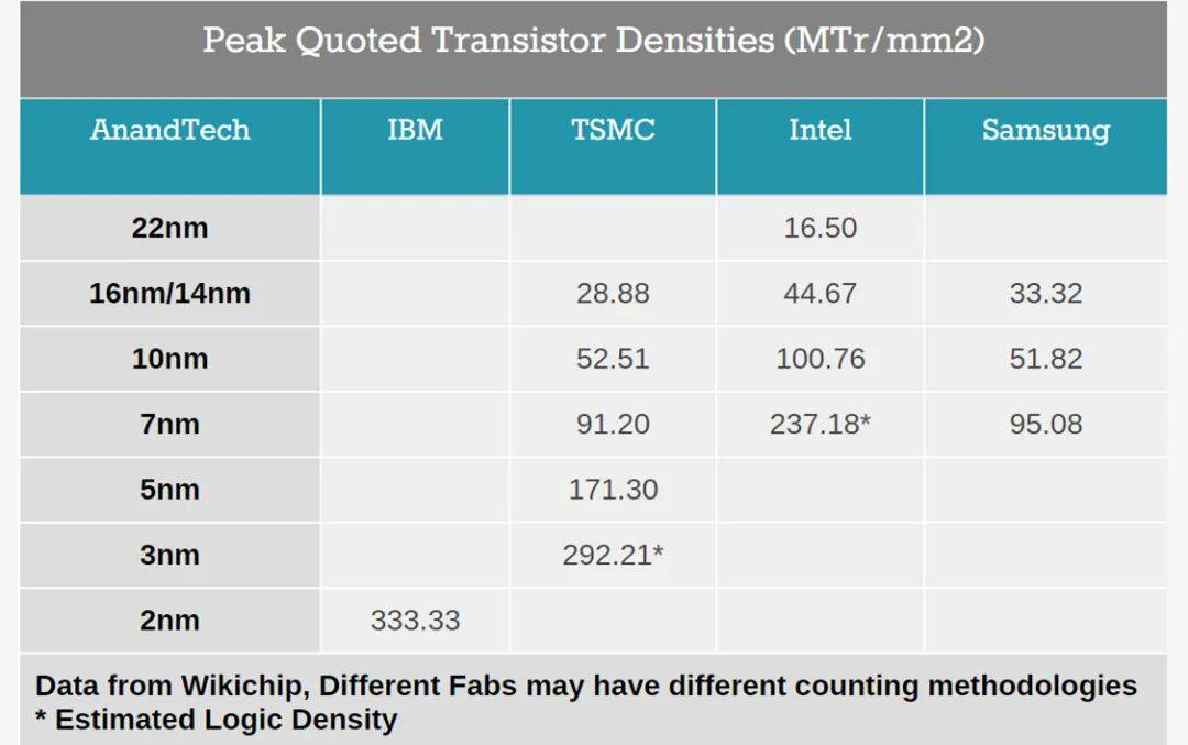 IBM服务器电池更换周期是多久?寿命如何判断? 第3张 IBM服务器电池更换周期是多久?寿命如何判断? 第3张