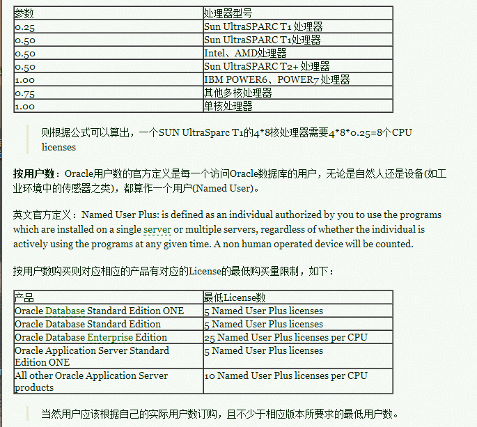 Oracle云物理机授权费用高吗? 第2张 Oracle云物理机授权费用高吗? 第2张