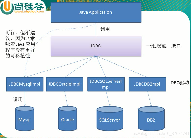 JDBC连接数据库具体步骤详解,新手如何快速上手编写? 第3张 JDBC连接数据库具体步骤详解,新手如何快速上手编写? 第3张