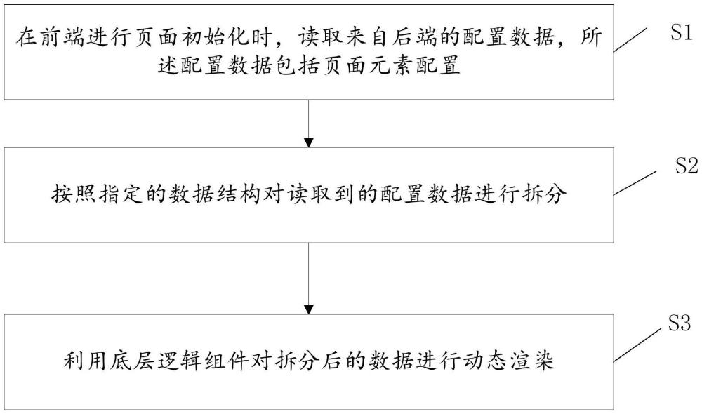 动态的配置怎么设置,动态的配置有哪些步骤 第3张 动态的配置怎么设置,动态的配置有哪些步骤 第3张