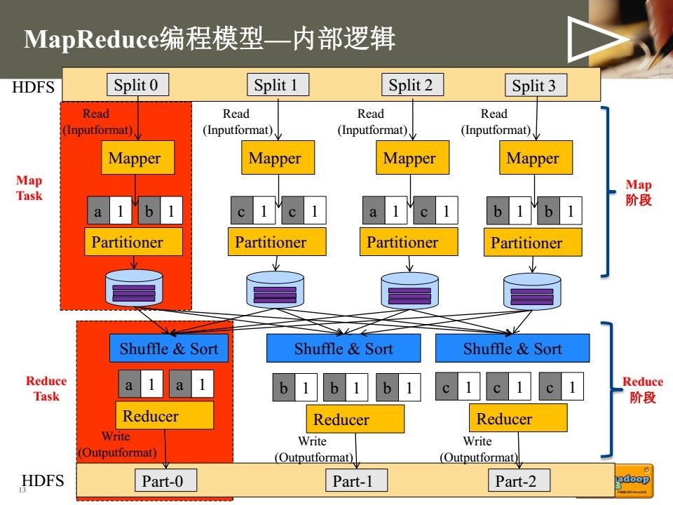 如何用Java编写MapReduce和SQL,有哪些技巧? 第2张 如何用Java编写MapReduce和SQL,有哪些技巧? 第2张
