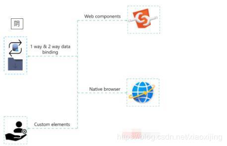 JS框架到底有什么用,整体框架怎么选择? 第3张 JS框架到底有什么用,整体框架怎么选择? 第3张
