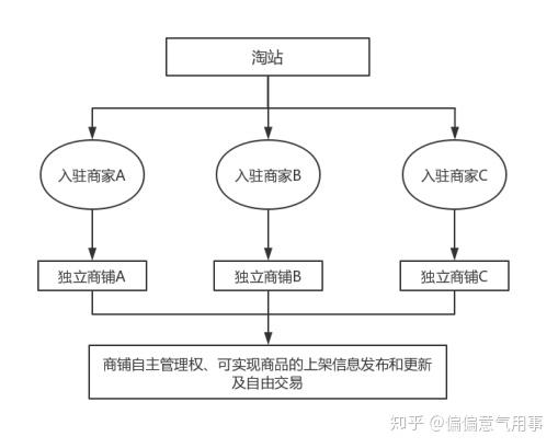 58卖域名交易平台是否靠谱?,58卖域名交易流程复杂吗? 第2张 58卖域名交易平台是否靠谱?,58卖域名交易流程复杂吗? 第2张