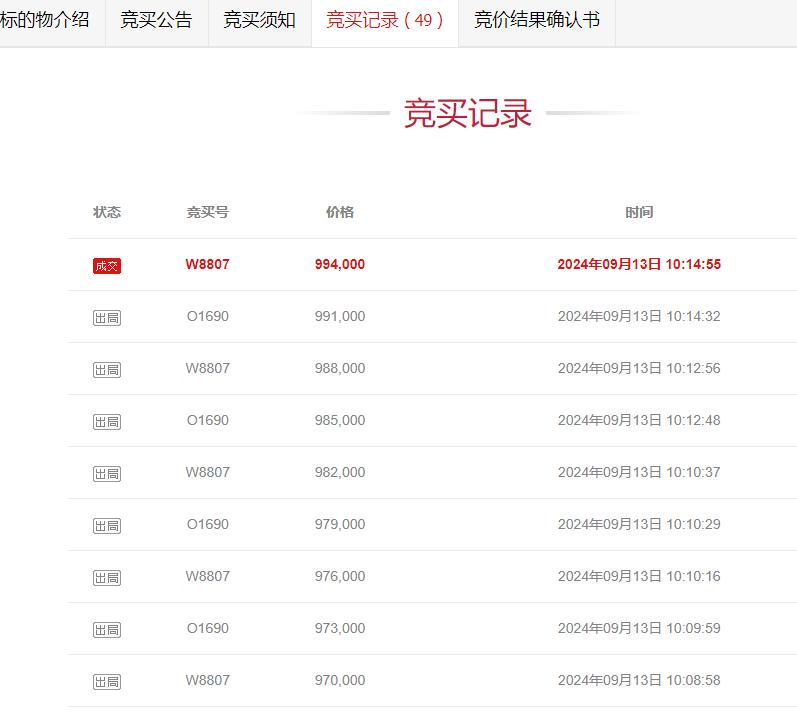 域名拍卖新闻有哪些?域名拍卖最新消息如何获取? 第2张 域名拍卖新闻有哪些?域名拍卖最新消息如何获取? 第2张