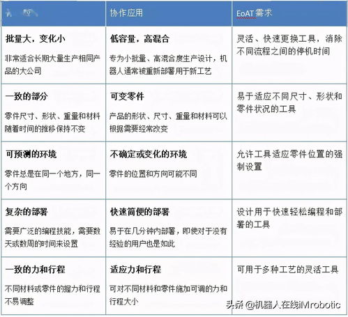 配置工具为什么对工作非常重要?,配置工具哪个品牌好 第1张 配置工具为什么对工作非常重要?,配置工具哪个品牌好 第1张