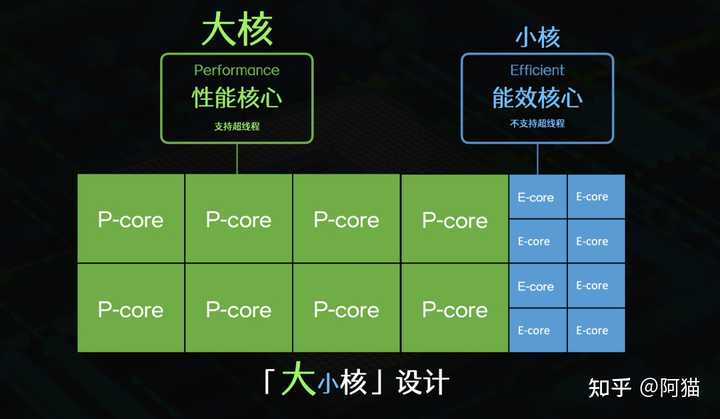 软核配置是什么意思?软核配置怎么设置才能发挥性能 第1张 软核配置是什么意思?软核配置怎么设置才能发挥性能 第1张