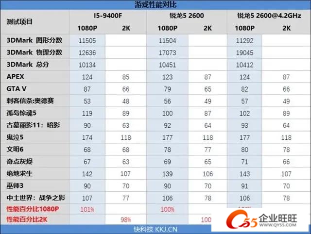 软核配置是什么意思?软核配置怎么设置才能发挥性能 第3张 软核配置是什么意思?软核配置怎么设置才能发挥性能 第3张