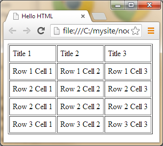 html5如何让单元格变宽 第1张 html5如何让单元格变宽 第1张