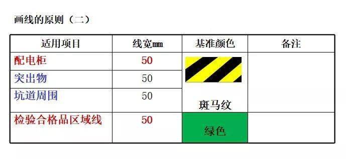 划线配置方法怎么设置?,划线配置步骤教程 第1张 划线配置方法怎么设置?,划线配置步骤教程 第1张