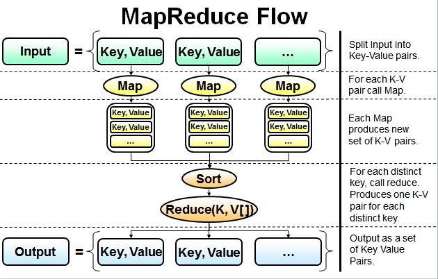 Java MapReduce实例怎么用,有哪些接口 第1张 Java MapReduce实例怎么用,有哪些接口 第1张