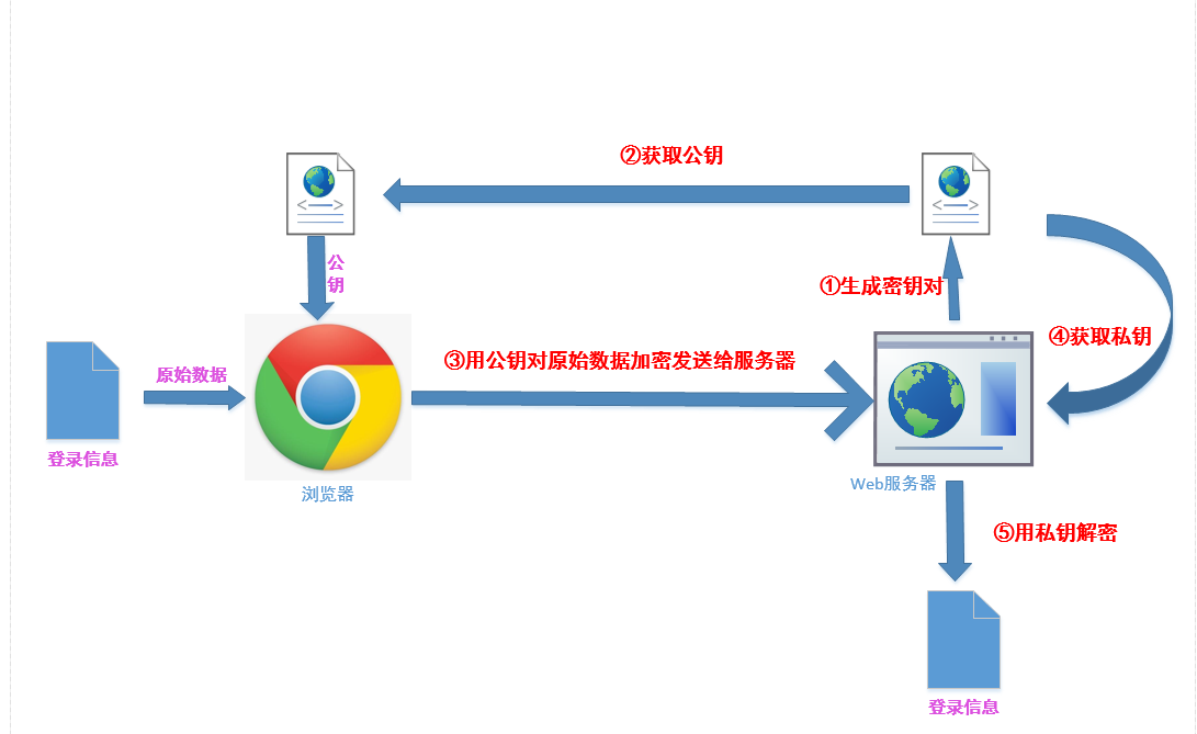 浏览器如何实现与虚拟主机的绑定操作?详细步骤和注意事项? 第1张 浏览器如何实现与虚拟主机的绑定操作?详细步骤和注意事项? 第1张
