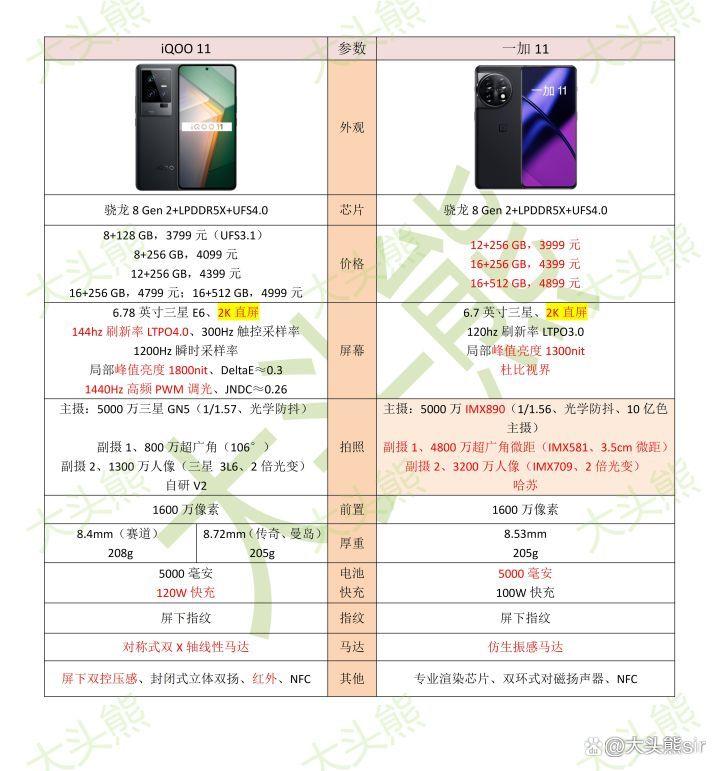 使命11配置参数详解,手机使命11配置多少钱 第3张 使命11配置参数详解,手机使命11配置多少钱 第3张