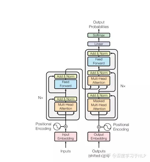如何基于深度学习开发多标签学习模型,有哪些关键步骤? 第2张 如何基于深度学习开发多标签学习模型,有哪些关键步骤? 第2张
