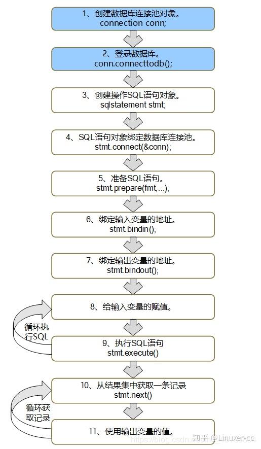 如何高效实现C语言连接Oracle数据库的详细步骤与方法? 第1张 如何高效实现C语言连接Oracle数据库的详细步骤与方法? 第1张