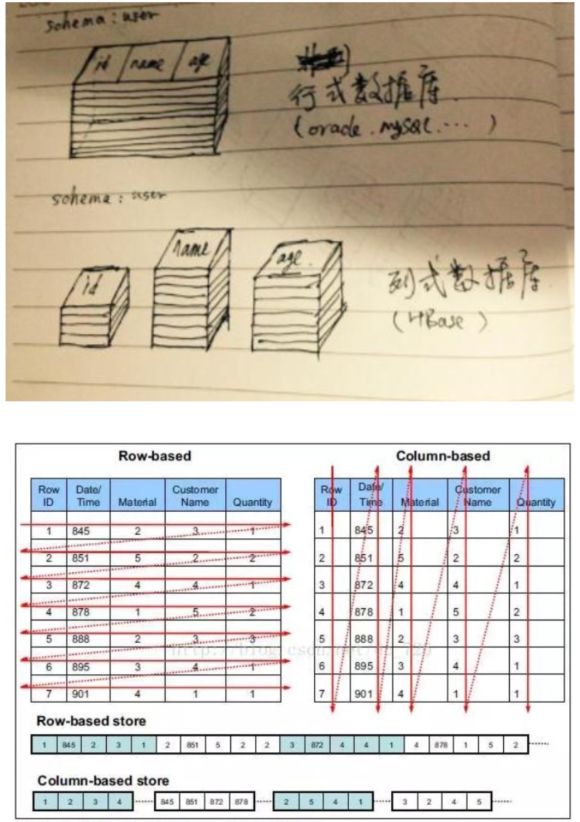 汉字长度与数据库长度之间有何关联和差异? 第1张 汉字长度与数据库长度之间有何关联和差异? 第1张