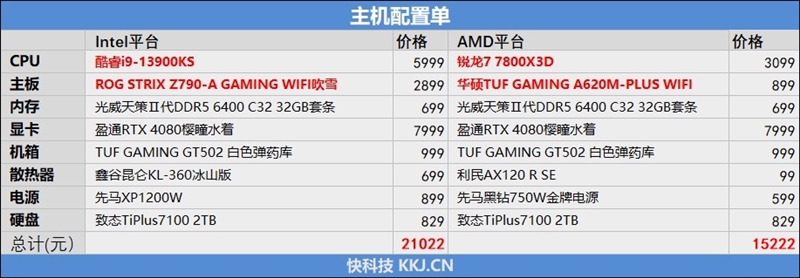配置硬件下载的正确方法是什么?,配置硬件下载怎么操作 第2张 配置硬件下载的正确方法是什么?,配置硬件下载怎么操作 第2张