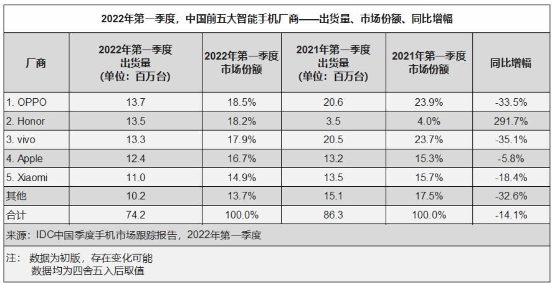 OPPO手机为何仅在特定地区销售,全国使用受限的真相揭秘? 第3张 OPPO手机为何仅在特定地区销售,全国使用受限的真相揭秘? 第3张