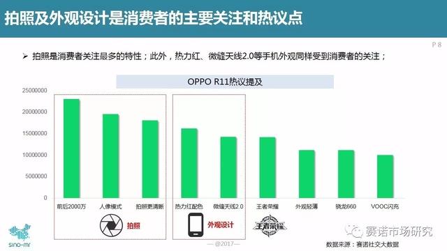 OPPO手机为何仅在特定地区销售,全国使用受限的真相揭秘? 第2张 OPPO手机为何仅在特定地区销售,全国使用受限的真相揭秘? 第2张