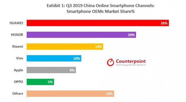 OPPO手机为何仅在特定地区销售,全国使用受限的真相揭秘? 第1张 OPPO手机为何仅在特定地区销售,全国使用受限的真相揭秘? 第1张