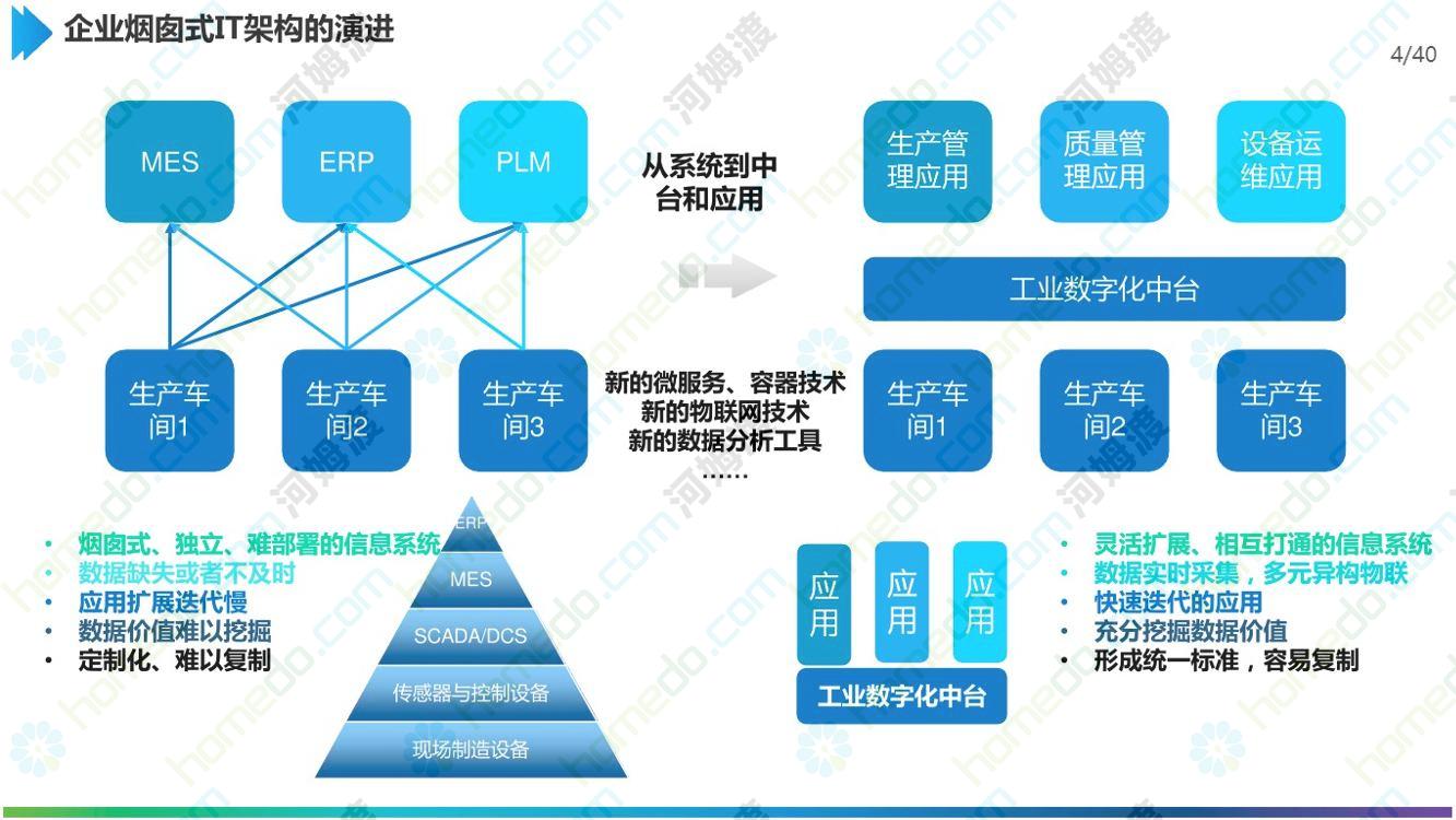 工业数据中台报价多少?工业数据中台建设费用包含哪些 第1张 工业数据中台报价多少?工业数据中台建设费用包含哪些 第1张
