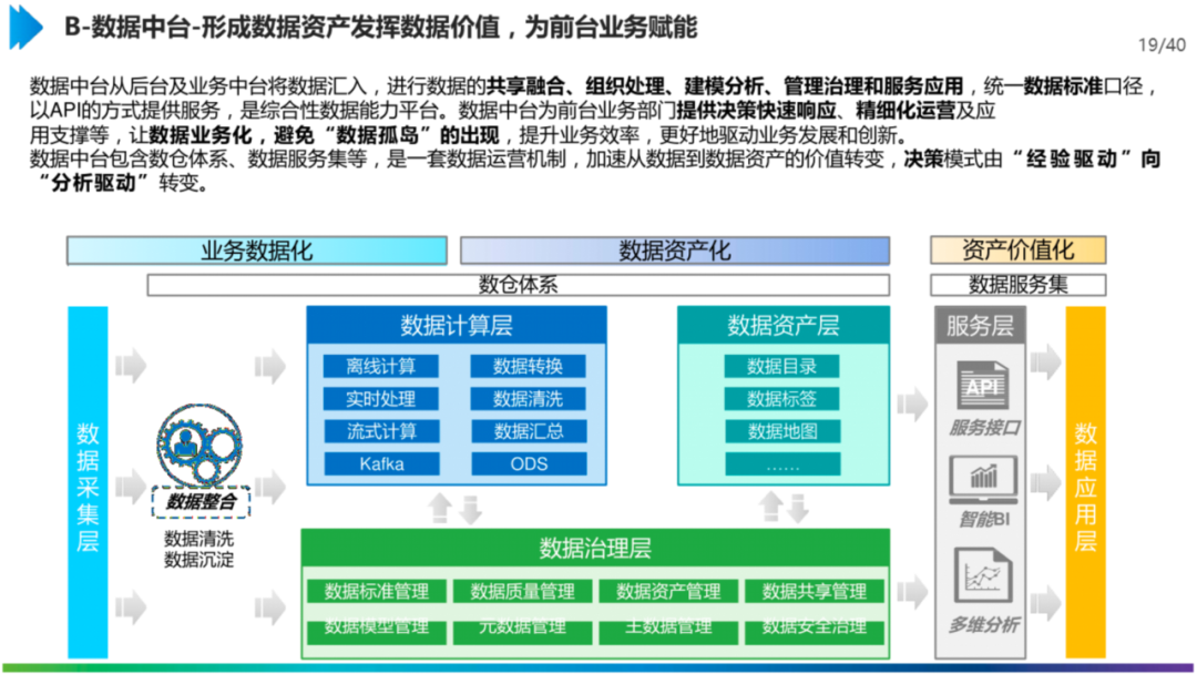 工业数据中台报价多少?工业数据中台建设费用包含哪些 第3张 工业数据中台报价多少?工业数据中台建设费用包含哪些 第3张