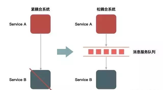 服务器削峰错误如何避免?关键因素有哪些? 第2张 服务器削峰错误如何避免?关键因素有哪些? 第2张