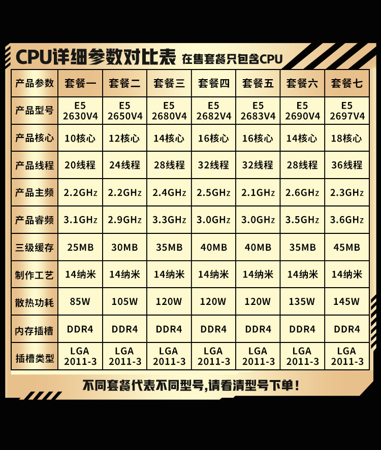 e5服务器cpu选哪个型号性价比最高? 第2张 e5服务器cpu选哪个型号性价比最高? 第2张