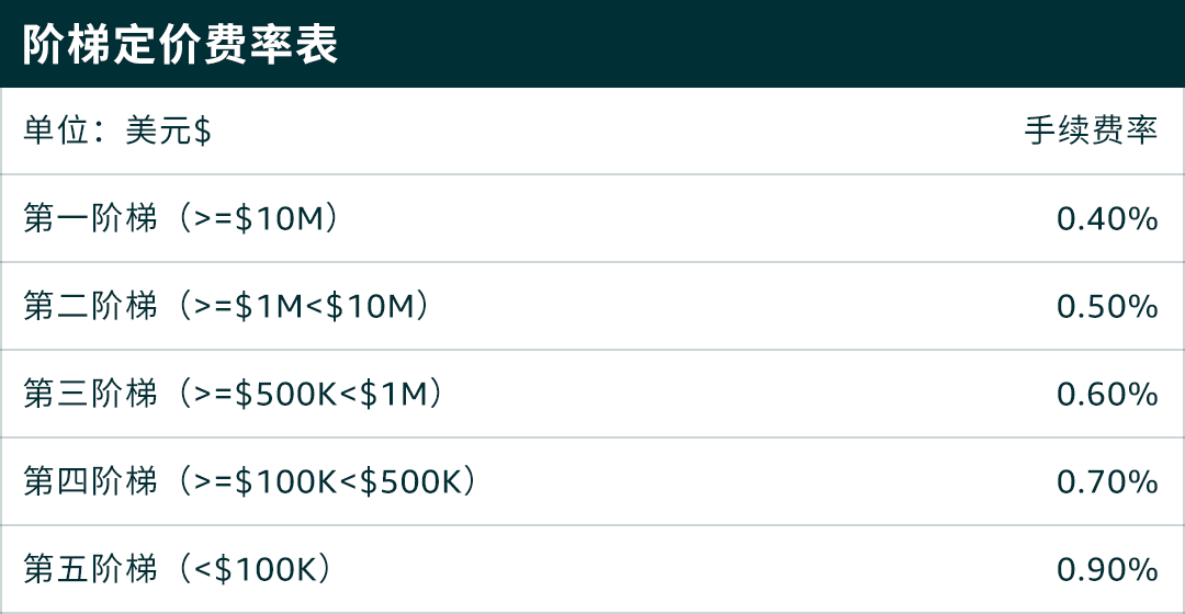什么是阶梯配置级别?阶梯配置级别怎么选 第2张 什么是阶梯配置级别?阶梯配置级别怎么选 第2张