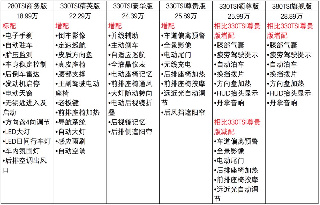 什么是阶梯配置级别?阶梯配置级别怎么选 第3张 什么是阶梯配置级别?阶梯配置级别怎么选 第3张