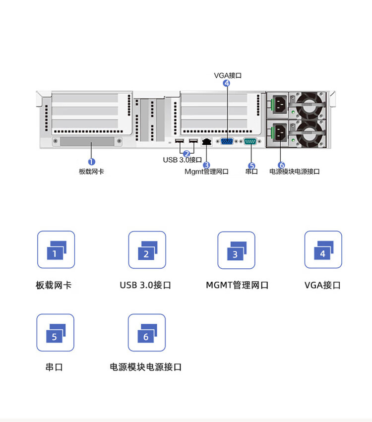 2U服务器功率多少?不同配置功耗差异大吗? 第1张 2U服务器功率多少?不同配置功耗差异大吗? 第1张