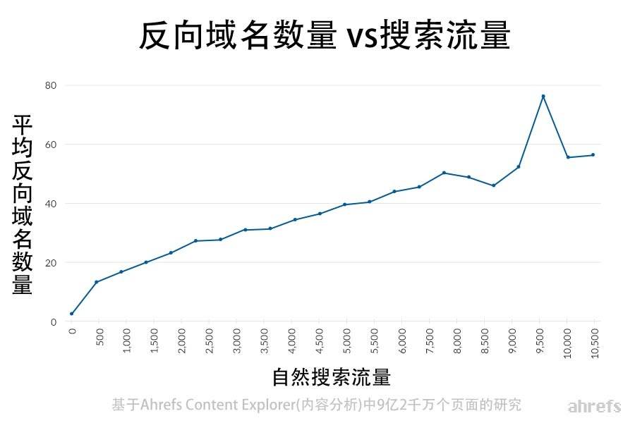 域名信息反差对网站排名有影响吗,域名信息反差如何解决 第1张 域名信息反差对网站排名有影响吗,域名信息反差如何解决 第1张