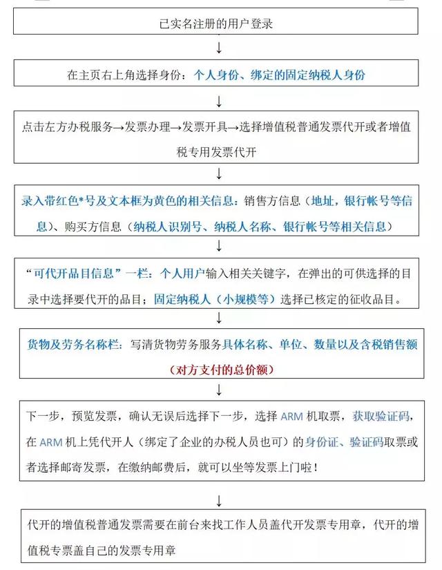 域名代实名怎么办理,域名代实名多少钱? 第2张 域名代实名怎么办理,域名代实名多少钱? 第2张