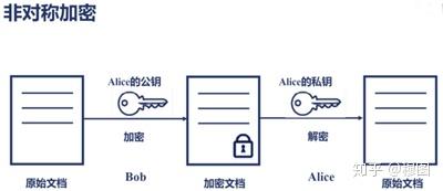 Java加密技术有哪些,SDK加密方法是什么? 第2张 Java加密技术有哪些,SDK加密方法是什么? 第2张