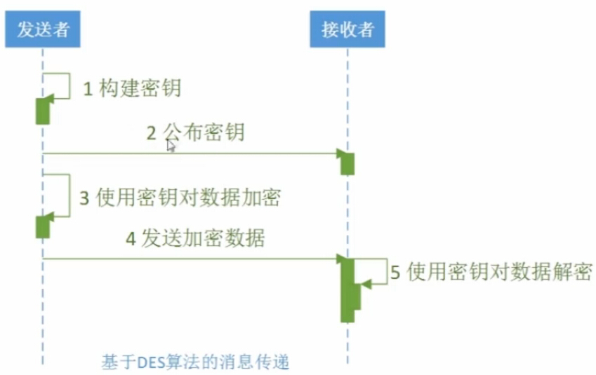 Java加密技术有哪些,SDK加密方法是什么? 第3张 Java加密技术有哪些,SDK加密方法是什么? 第3张