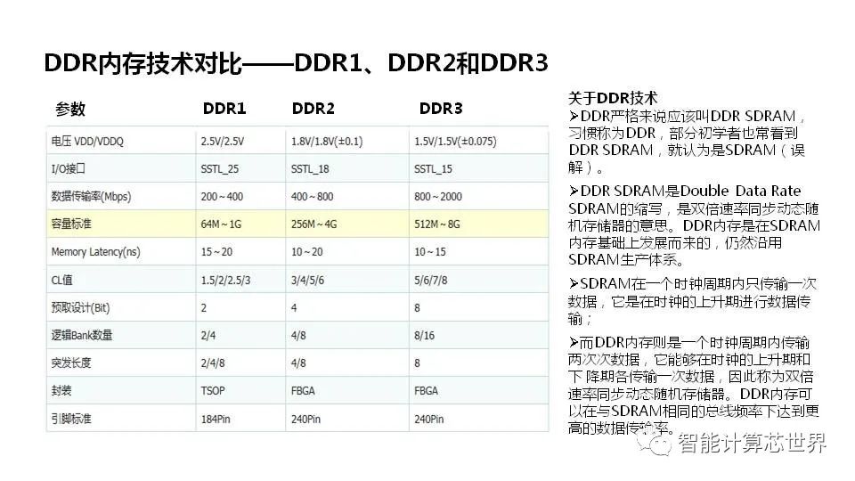 这份服务器教程文档究竟涵盖了哪些实用内容? 第3张 这份服务器教程文档究竟涵盖了哪些实用内容? 第3张