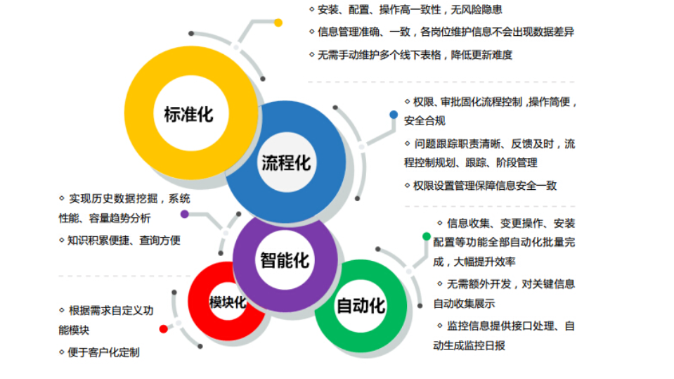 如何实现机器学习运维自动化,什么是自动化运维? 第1张 如何实现机器学习运维自动化,什么是自动化运维? 第1张